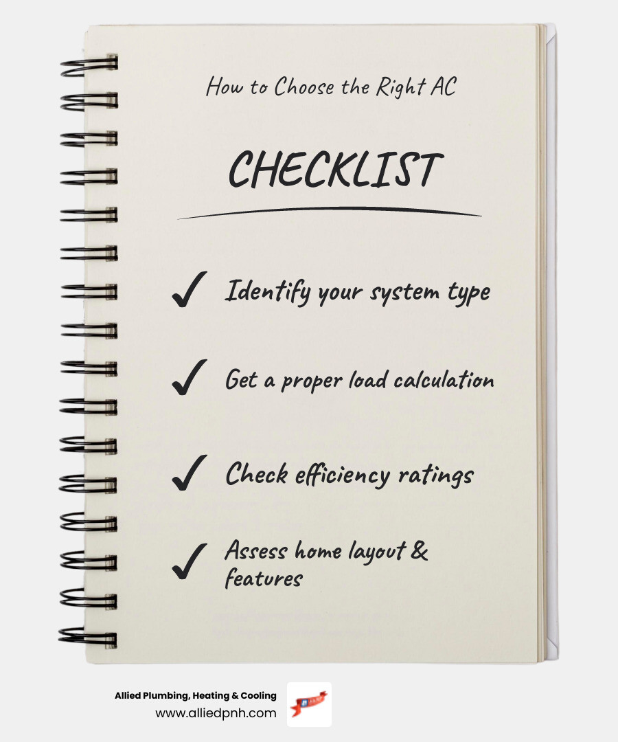 Step-by-step infographic showing how to choose the right AC system for your home - how to choose the right ac system for Step-by-step infographic showing how to choose the right AC system for your home - how to choose the right ac system for