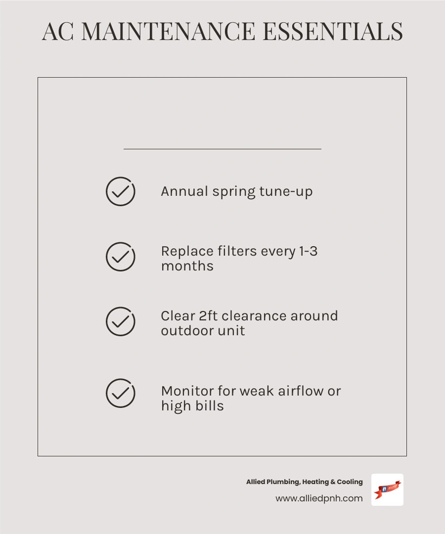 Infographic showing annual AC maintenance benefits for Illinois homeowners including efficiency gains, lifespan, and cost
