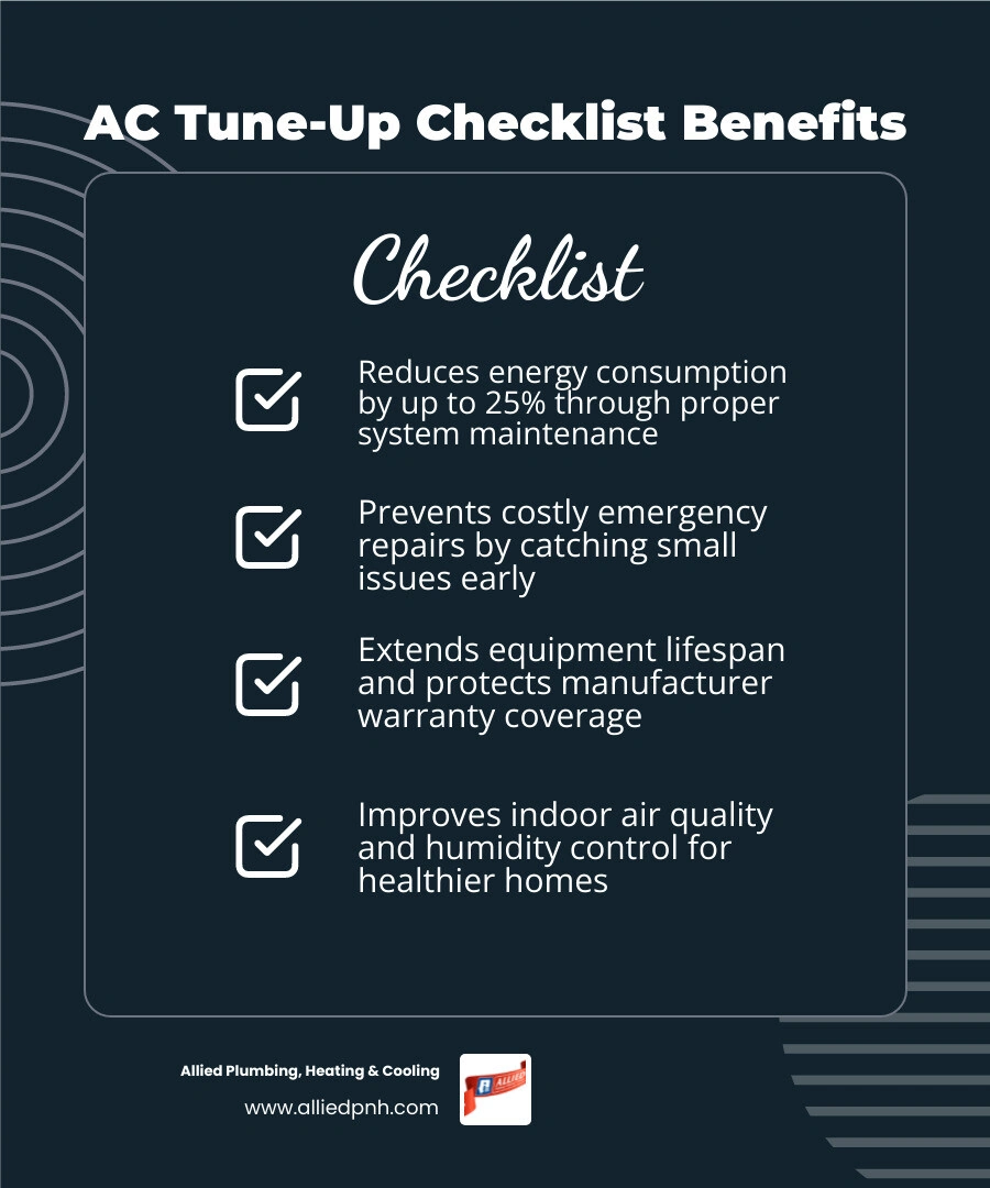 Infographic showing AC tune-up checklist benefits: energy savings, longer lifespan, fewer breakdowns, indoor air quality