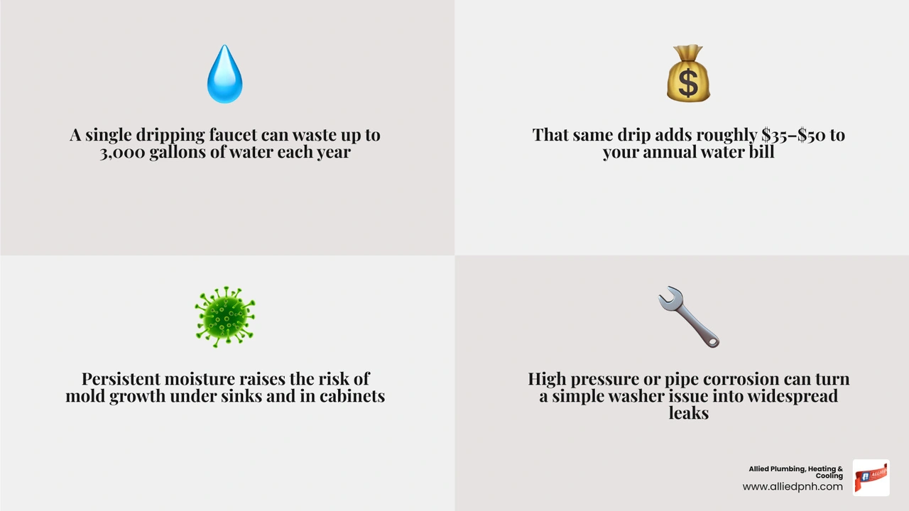 Infographic showing annual water waste from a dripping faucet at different drip rates and impact on utility bills infographic Infographic showing annual water waste from a dripping faucet at different drip rates and impact on utility bills infographic