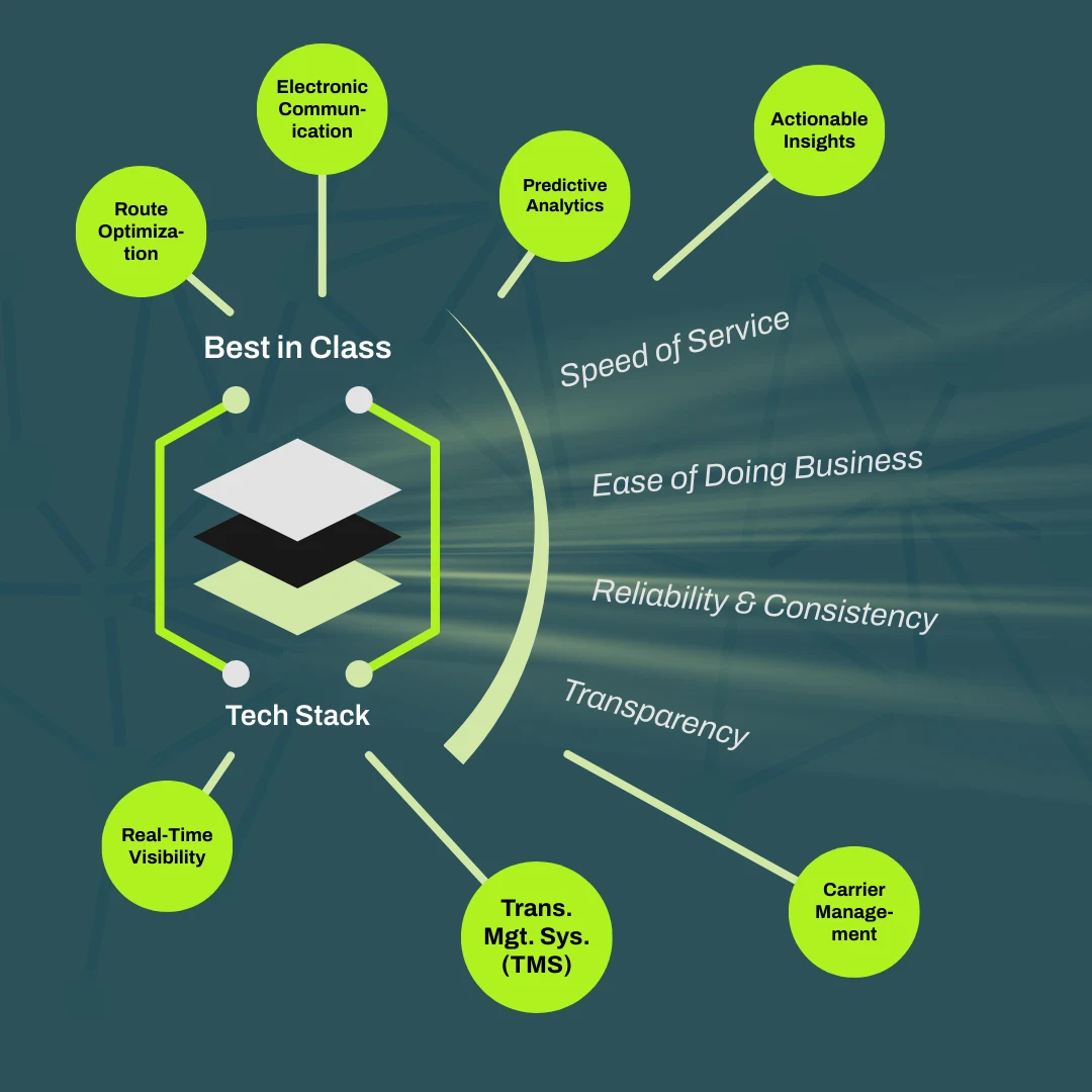 Breaking the Limits in Logistics: Why Technology Is the New Freight Advantage