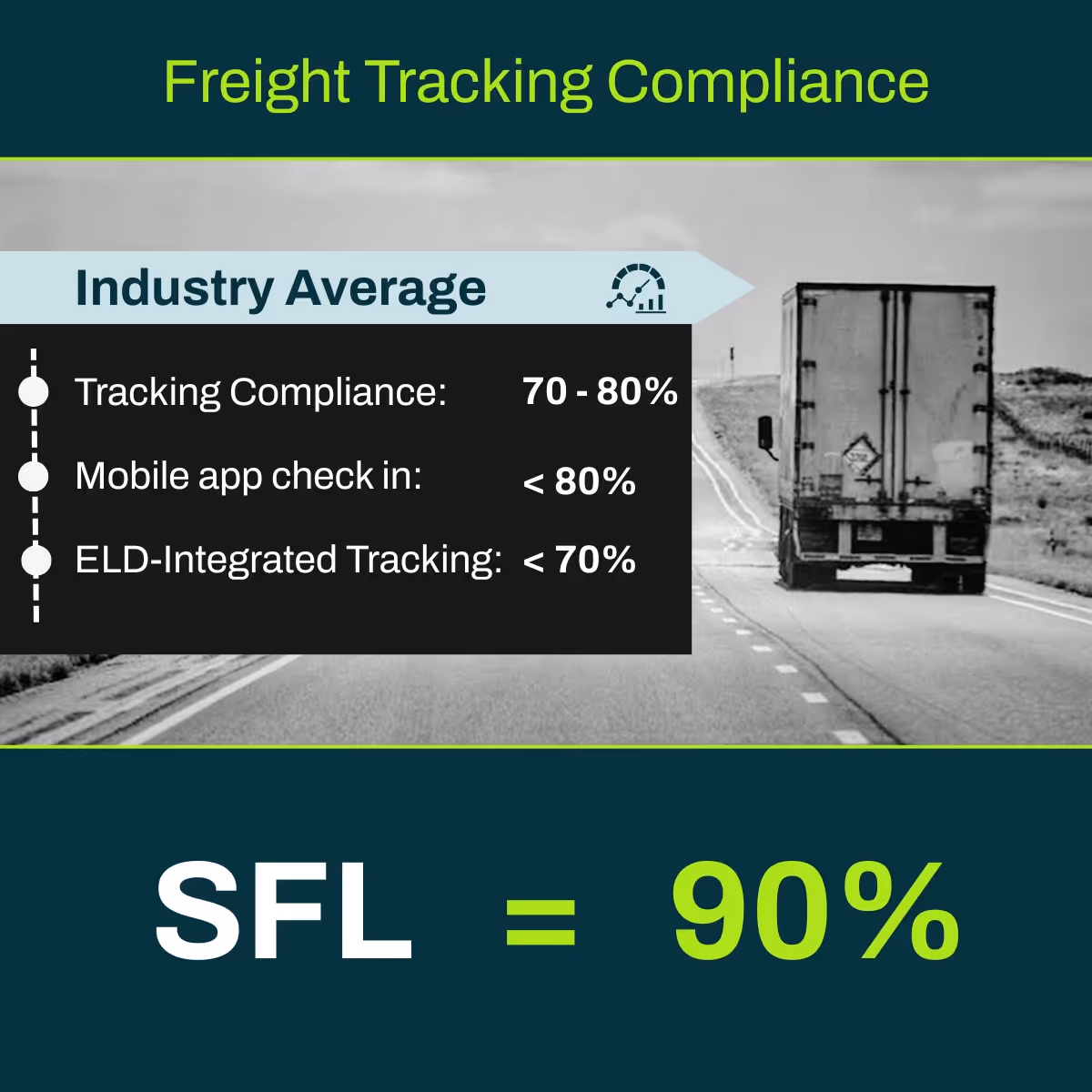 Freight Tracking Compliance: How to Achieve 90%+ in FTL Shipments