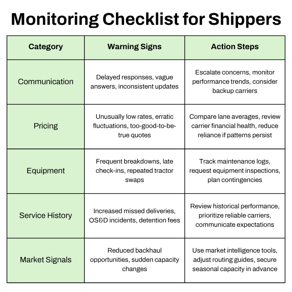 Three Red Flags a Carrier or Broker Is About to Fall Apart