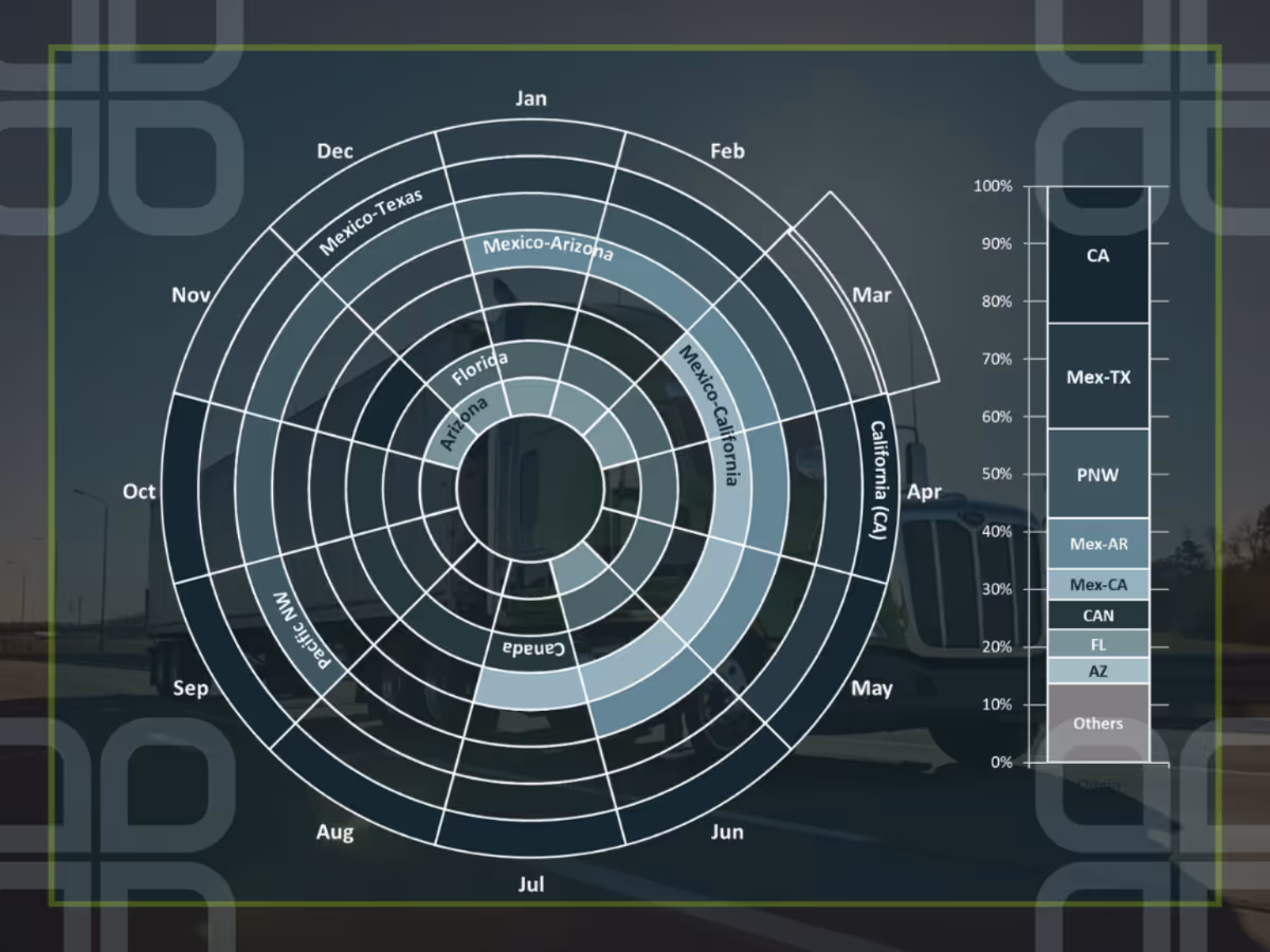 US Refrigerated Freight Market Insights - April 2026