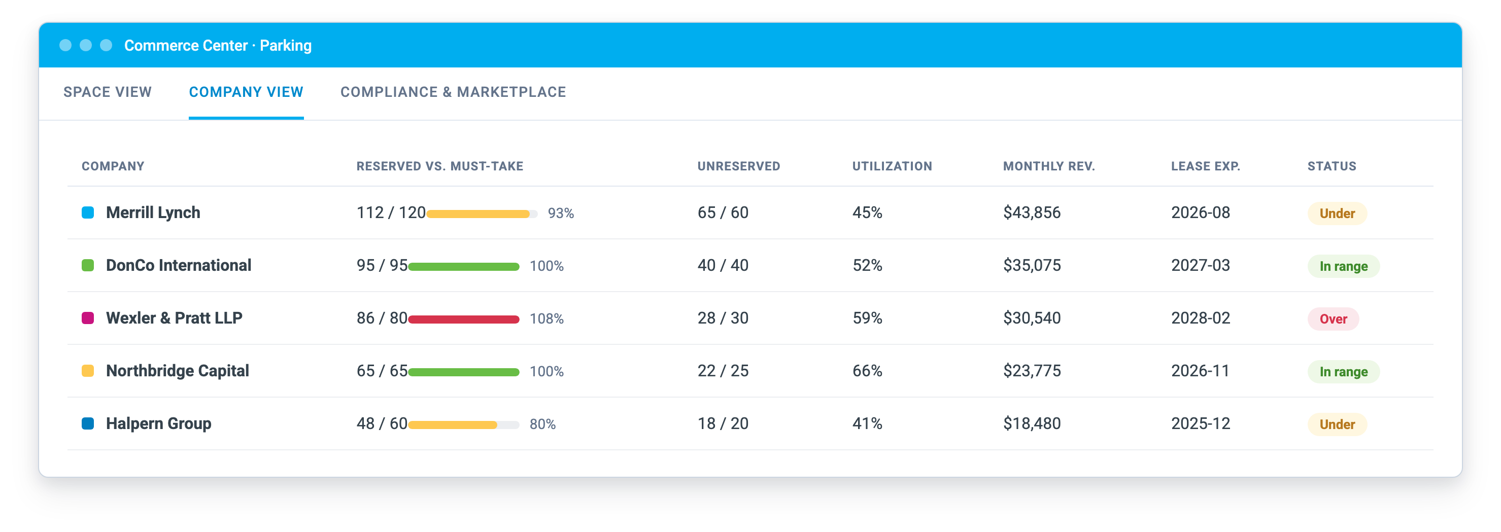 Product shot — company view, compliance by tenant