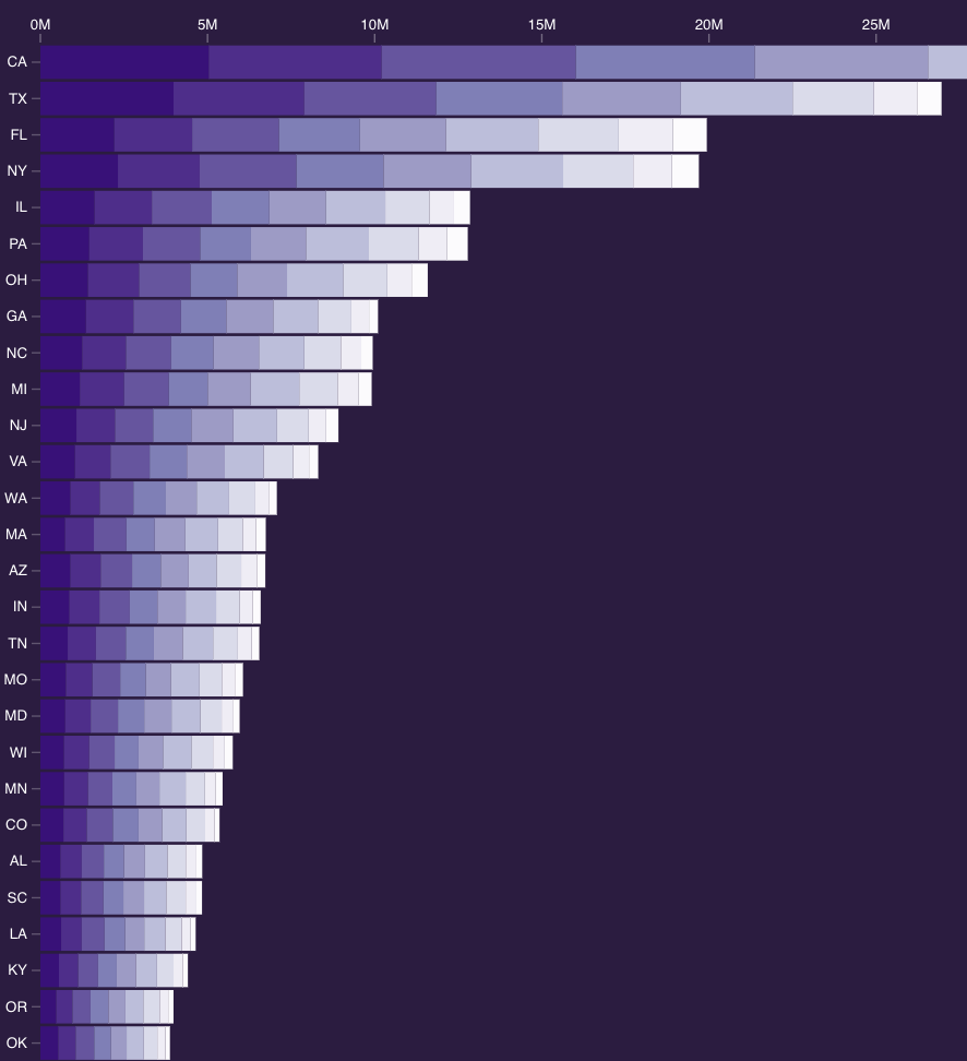 image of tech solutions demonstration (for a hr tech)