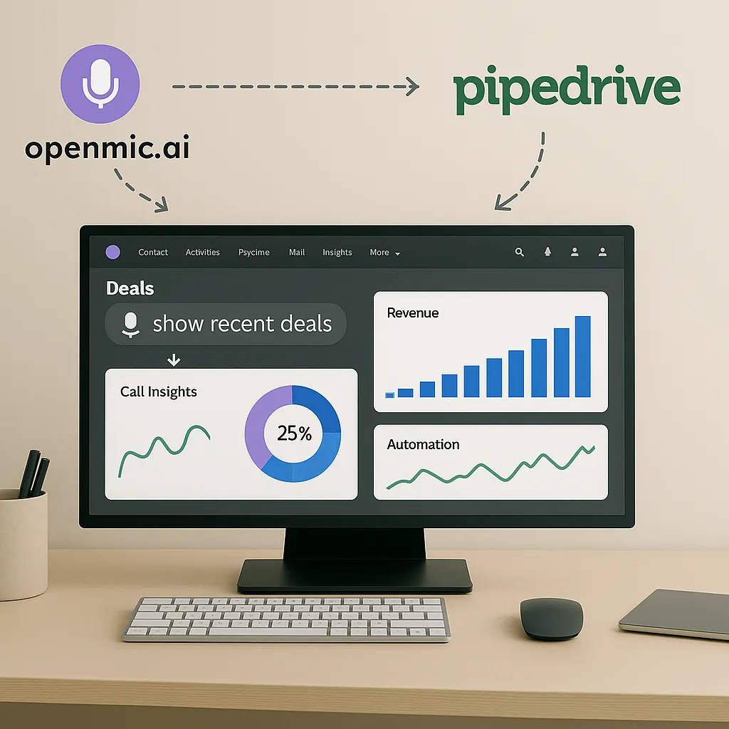 By connecting OpenMic AI with Pipedrive, businesses can unlock real-time insights from customer interactions directly within their CRM to boost efficiency and drive growth.