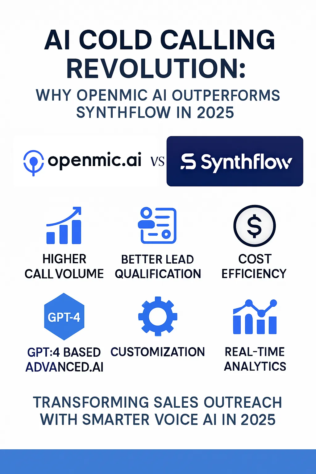 AI cold calling revolution: openmic ai vs synthflow in 2025