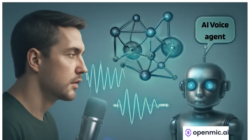 Man speaking into a microphone while interacting with an AI voice agent robot, visualizing sound waves and neural signal processing, branded with OpenMic AI.