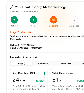 Comprehensive cardio-kidney-metabolic labs app screen