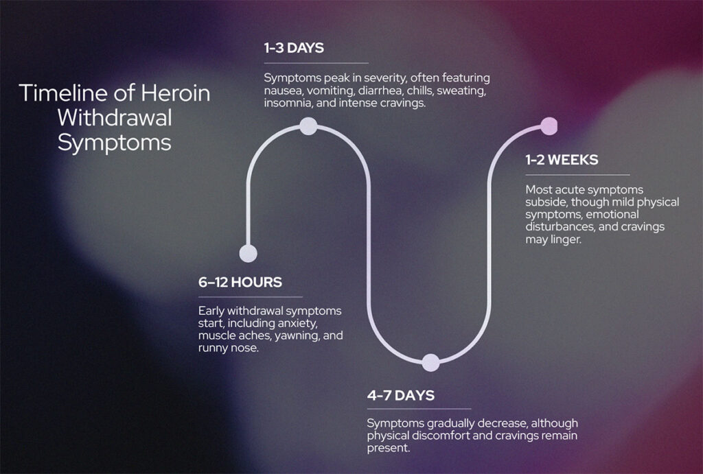Common Heroin Withdrawal Symptoms
