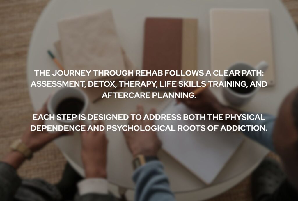 Planning for Life After Treatment