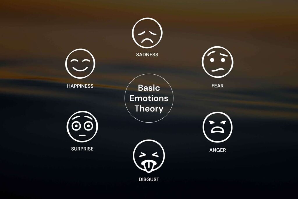 Basic Emotions Theory