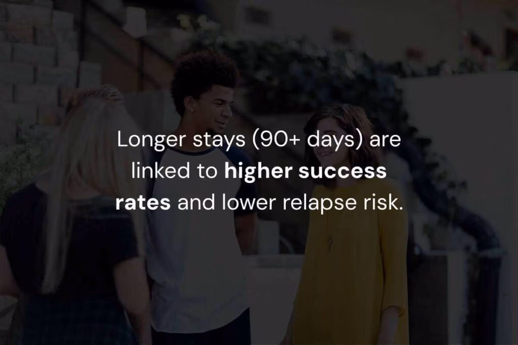 How Long Does Drug Rehabilitation Take in Anaheim, CA?