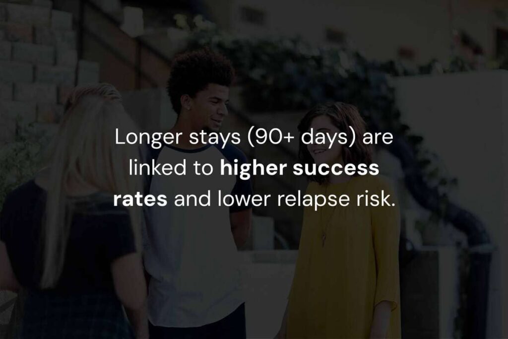 How Long Does Drug Rehabilitation Take in Anaheim, CA?