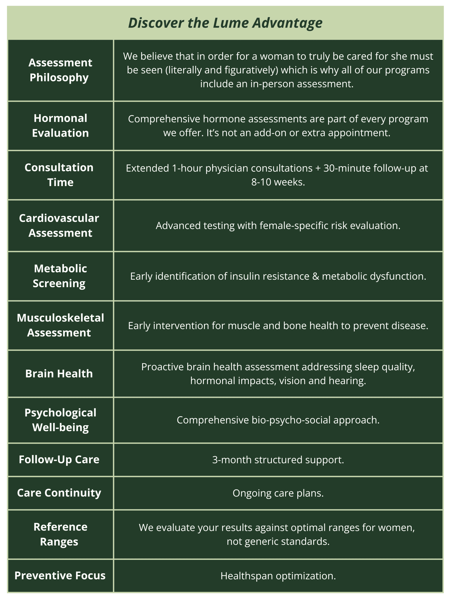 Lume Women + Health Approach