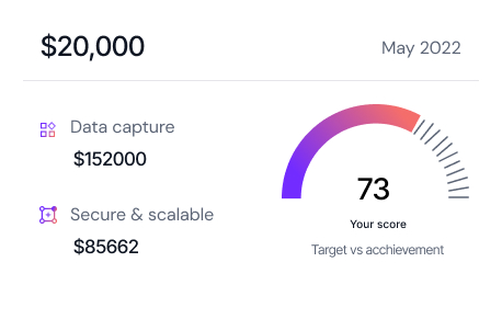 Optimatia-home-three-service-card