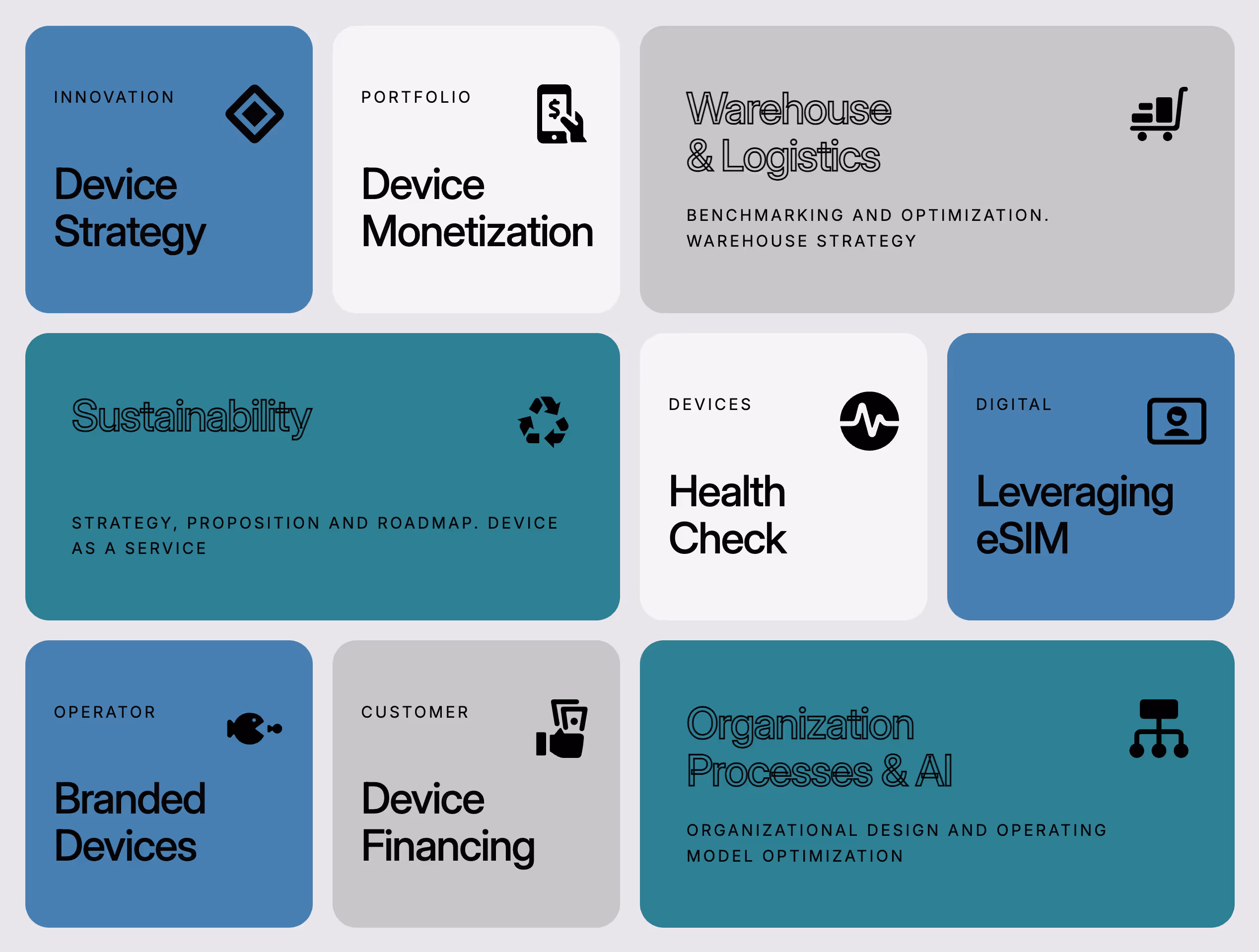 A grid of service categories including Device Strategy, Device Monetization, Warehouse & Logistics, Sustainability, Health Check, Leveraging eSIM, Branded Devices, Device Financing, and Organization Processes & AI, each with corresponding icons.