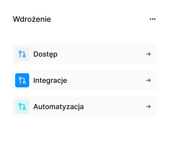 Wdrożenie