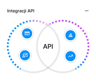 Integracja API