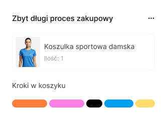 Ekran procesu zakupowego pokazujący kosz z koszulką sportową damską oraz kroki procesu oznaczone kolorowymi kółkami.