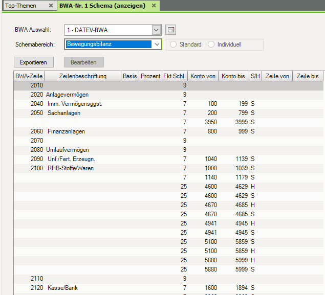 Auswerten mit DATEV SKR04
