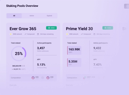A user interface of the staking portal showing a dashboard