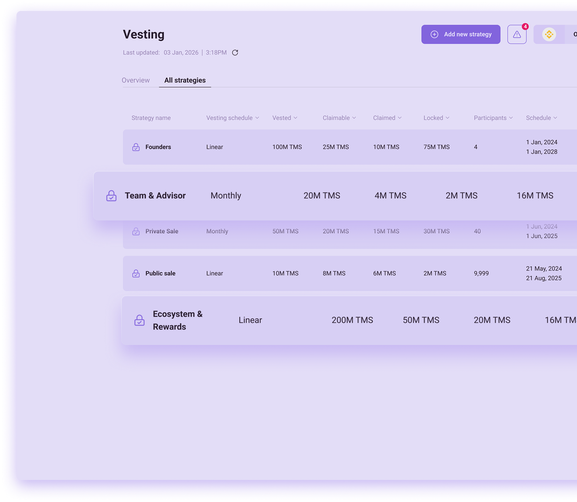 Vesting schedule table showing strategies including Founders, Team & Advisor, Private Sale, Public Sale, and Ecosystem & Rewards with details on vesting schedule, vested amount, claimable and claimed tokens, locked tokens, participants, and schedule dates.