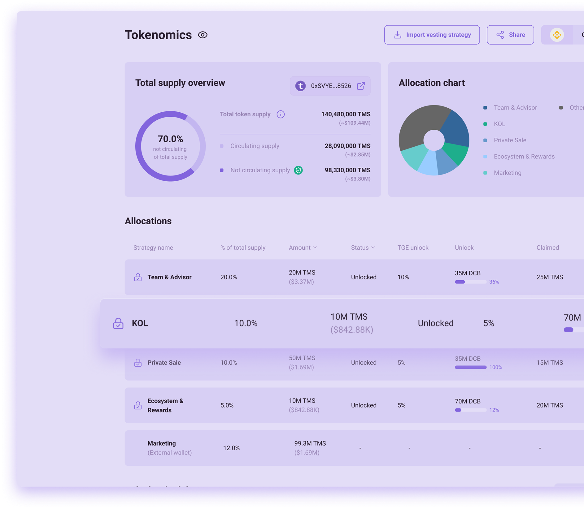 Tokenomics overview showing total supply of 140,480,000 TMS with 70% not circulating; pie chart allocation of Team & Advisor, KOL, Private Sale, Ecosystem & Rewards, and Marketing; detailed allocations with percentages, amounts, status, unlock information, and claimed tokens.