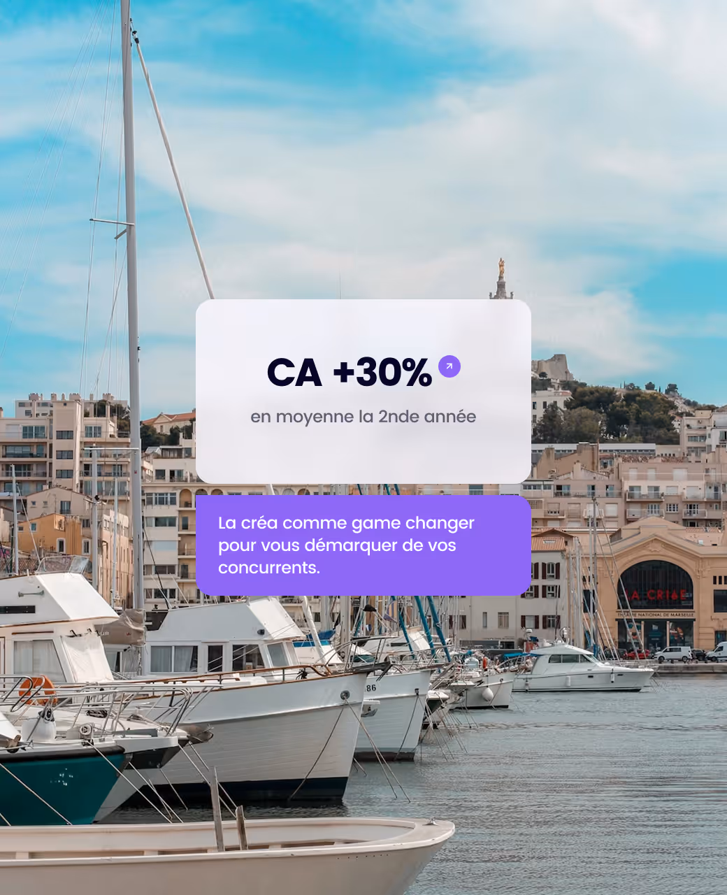 Harbor with anchored sailboats and motorboats in front of buildings under a blue sky, overlaid text about revenue growth and creativity as a game changer.