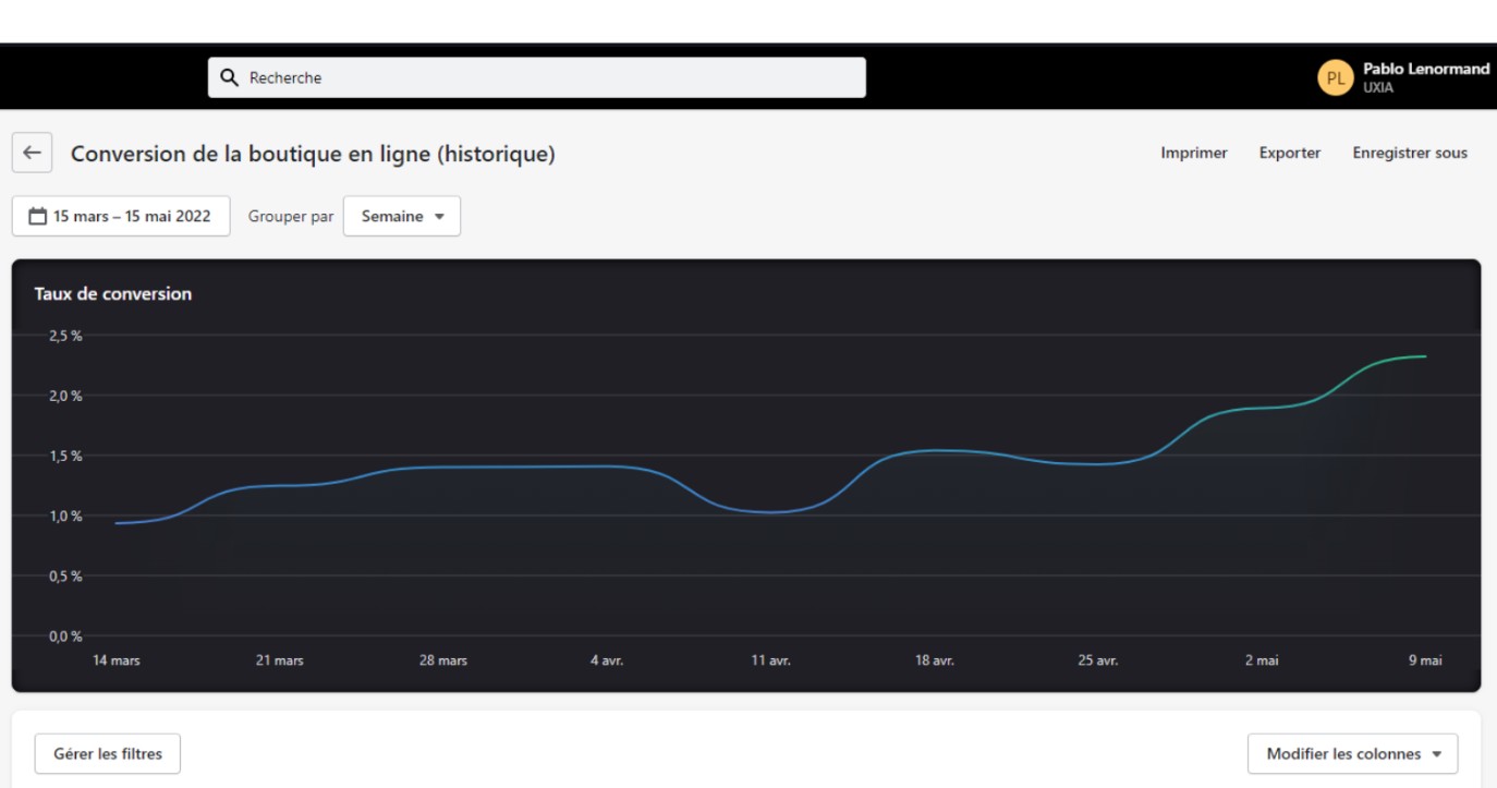 Taux de conversion X1,5
