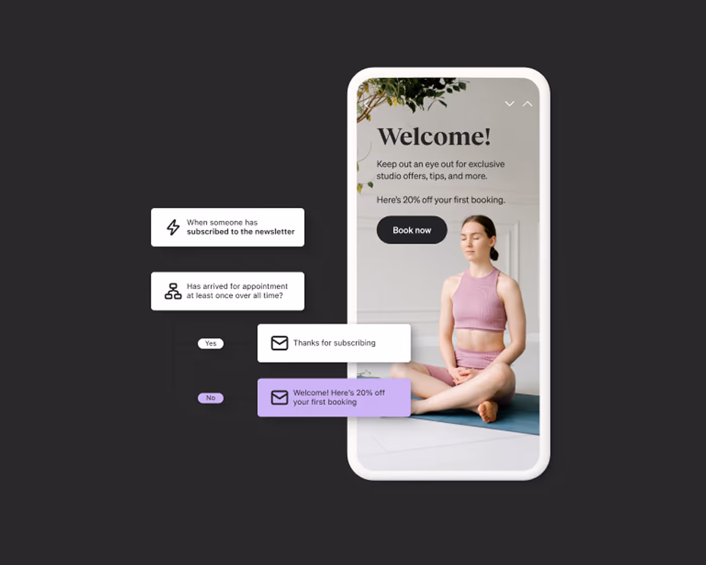 Flowchart on a dark background shows email triggers after someone subscribes to a newsletter and arrives for an appointment, alongside a smartphone screen with a woman meditating and a welcome message offering 20% off a first booking.