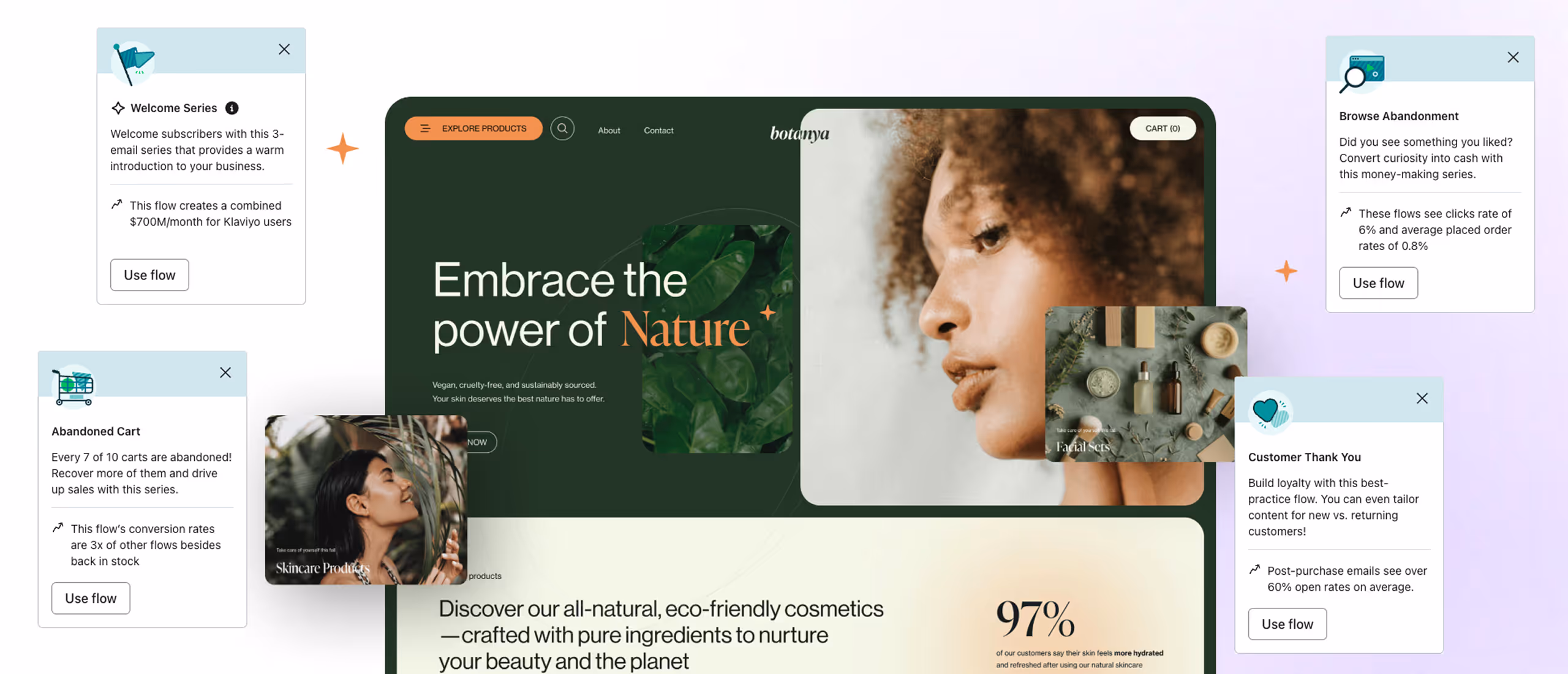 Website homepage for Botanya showcasing eco-friendly cosmetics with close-up profile of woman, product images, and marketing flow tips for welcome series, abandoned cart, browse abandonment, and customer thank you.