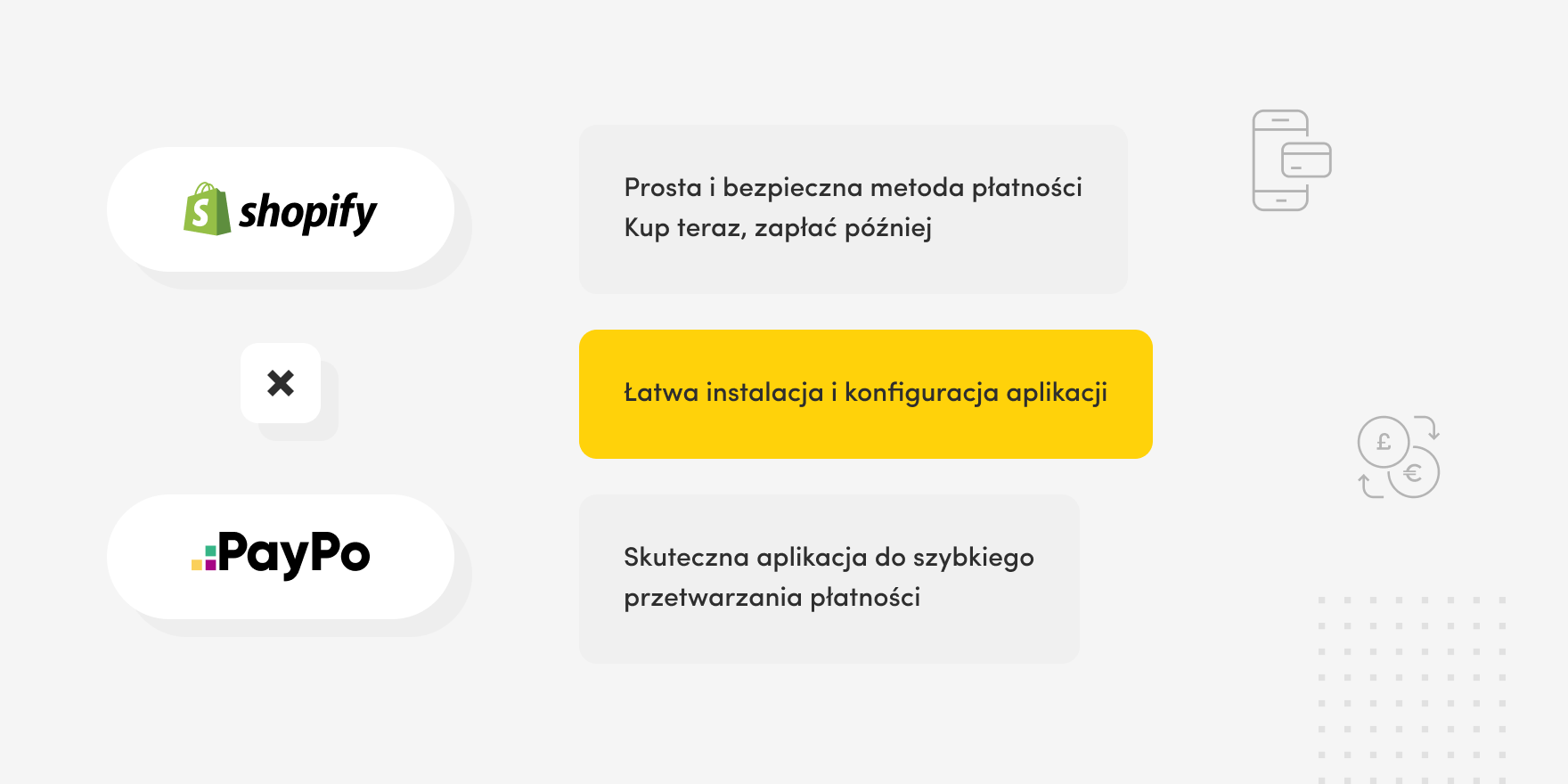 Comparison graphic showing Shopify and PayPo logos with benefits of PayPo payment method in Polish including easy installation and fast payment processing.