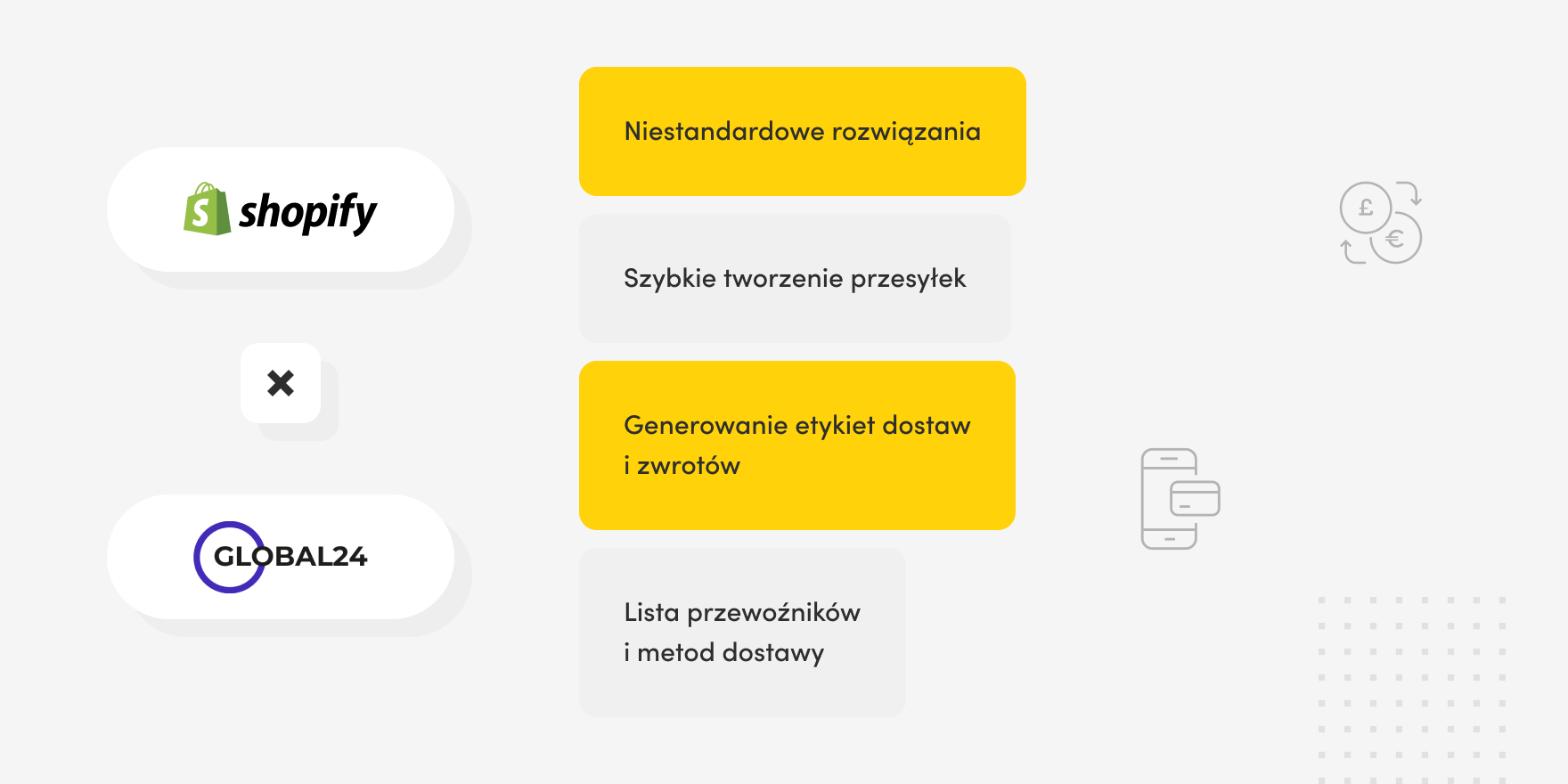Comparison of Shopify and Global24 logos with Polish text describing shipping solutions and features like quick shipment creation and delivery label generation.
