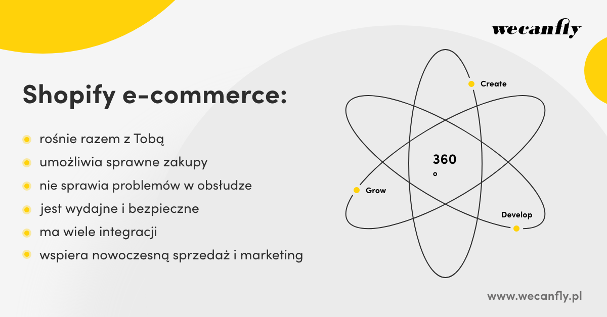 shopify e-commerce features