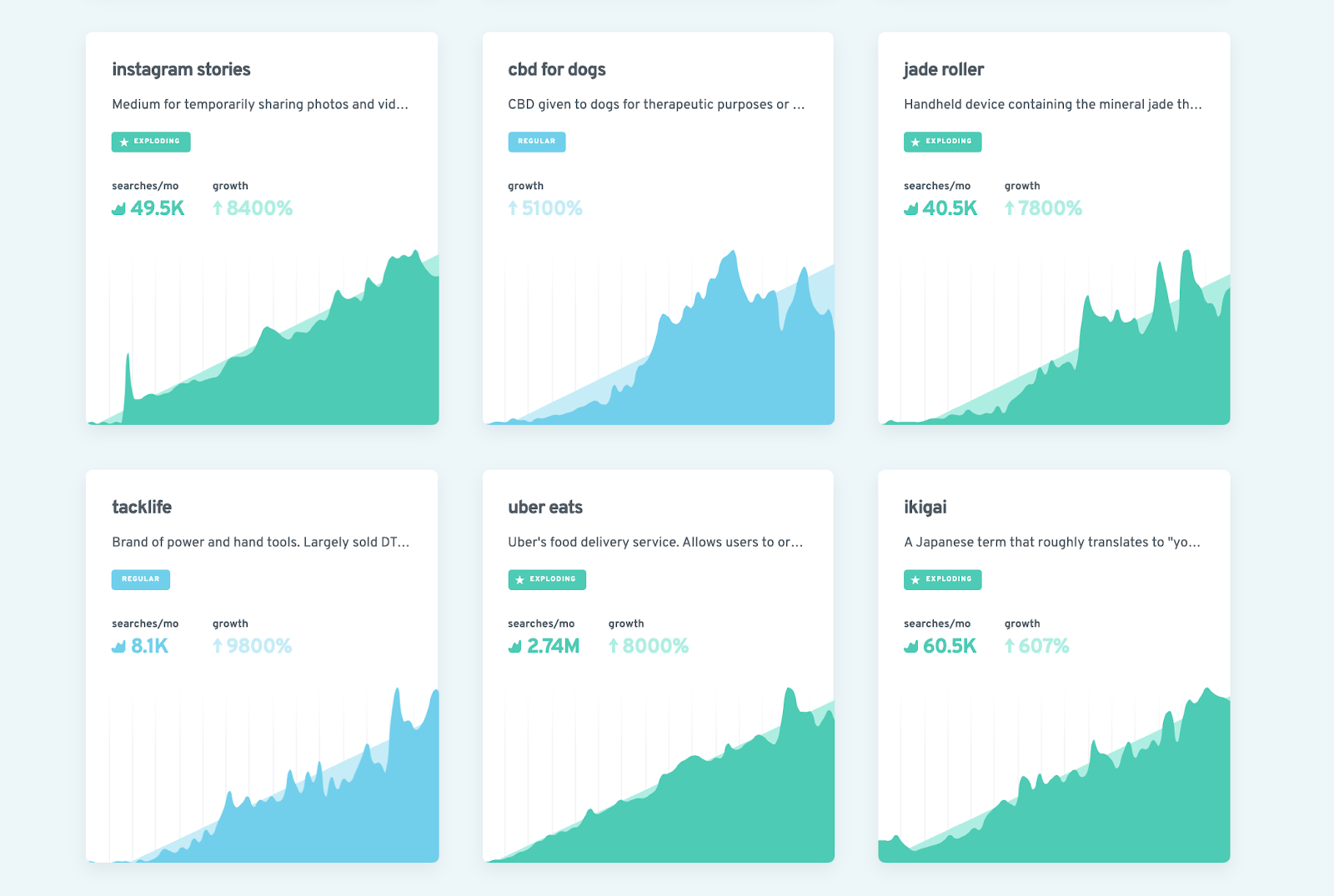 exploading topic wyniki popularności słów