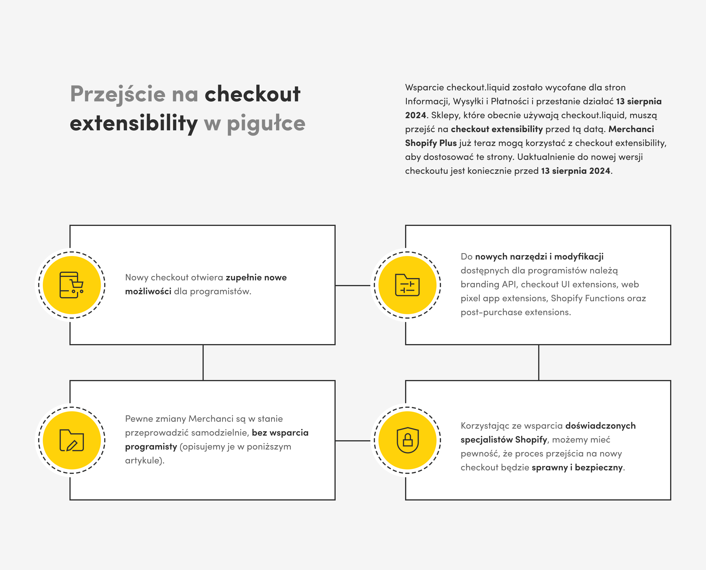 przejście na checkout extensibility w pigułce - infografika z najważniejszymi informacjami