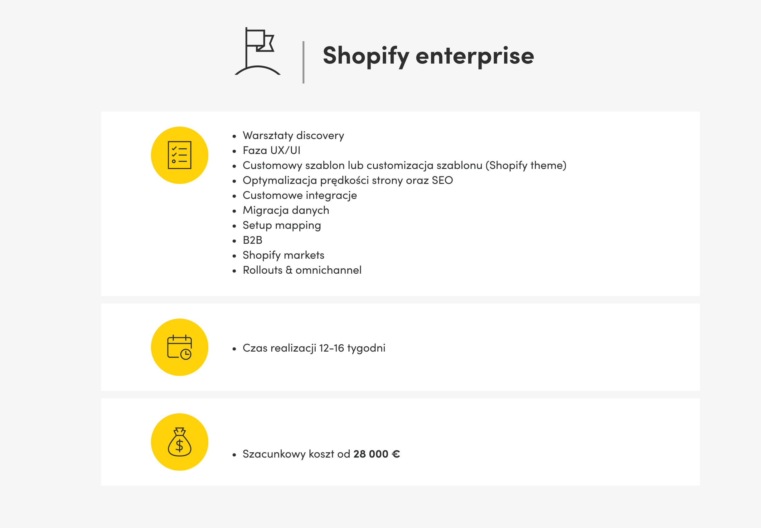 shopify enterprise – infografika opisująca szczegóły formy współpracy