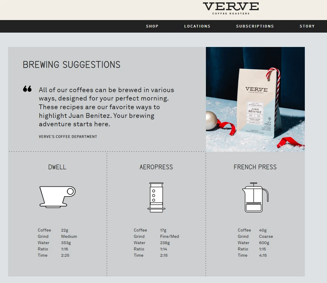 Prepare detailed and compelling product descriptions as part of your standard shopify product pages