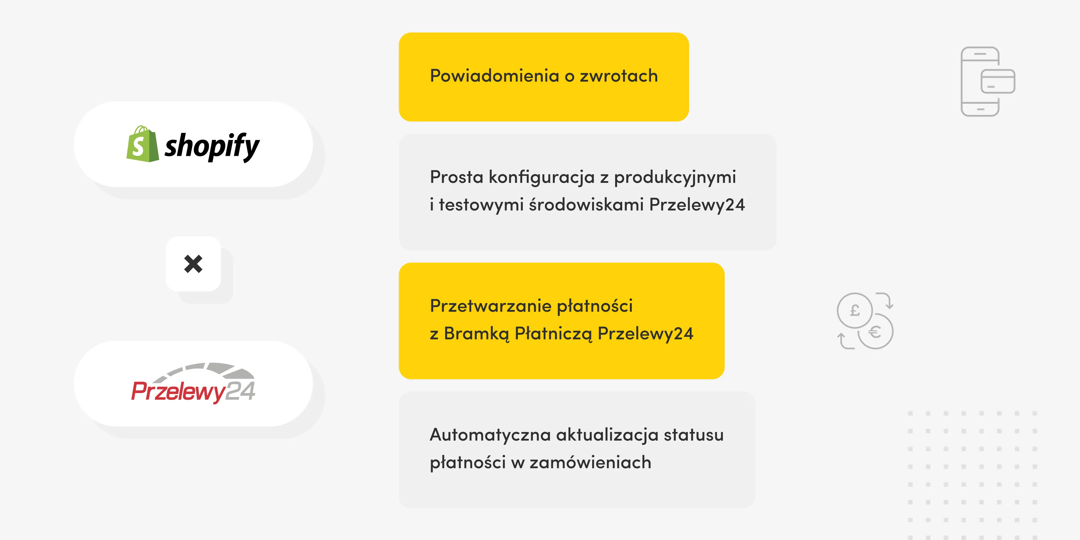 Grafika integracji Shopify i Przelewy24 z funkcjami: powiadomienia o zwrotach, bramka płatnicza i automatyczny status płatności