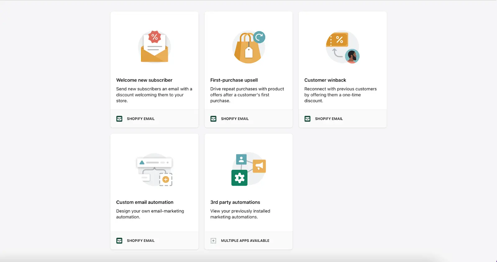 Zrzut ekranu szablonów automatyzacji marketingowych Shopify: powitanie subskrybenta, upsell po pierwszym zakupie, winback i własna automatyzacja