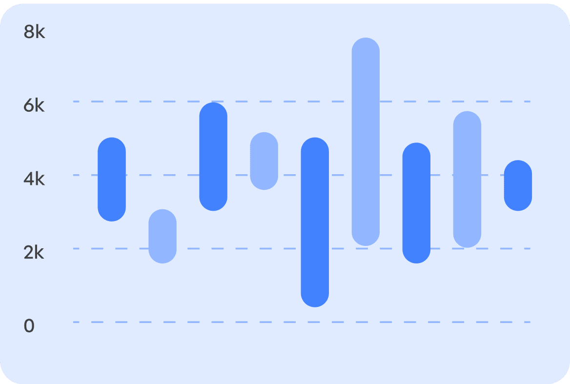 Aligned Goals & OKRs
