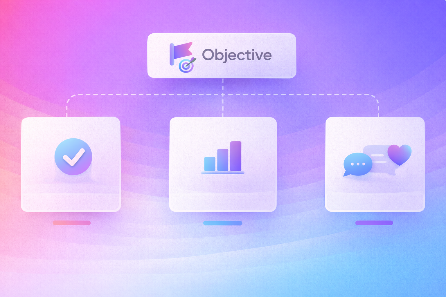 Aligned Goals & OKRs