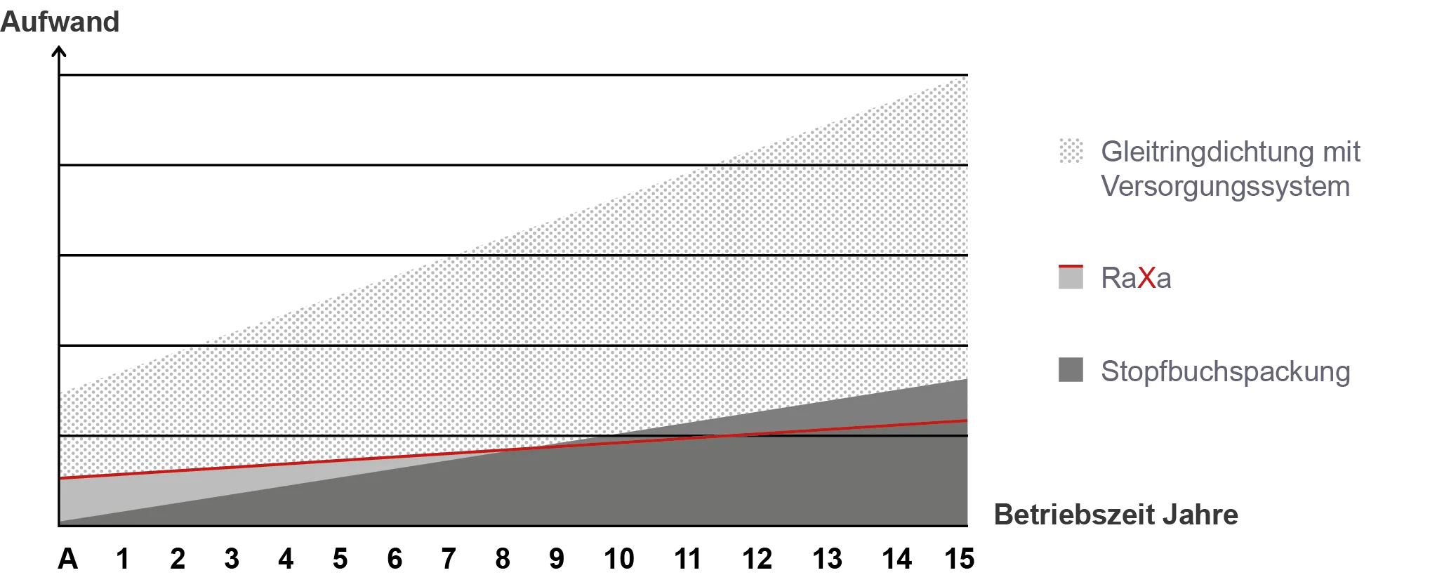 Lebenszyklus-Kostenrechnung