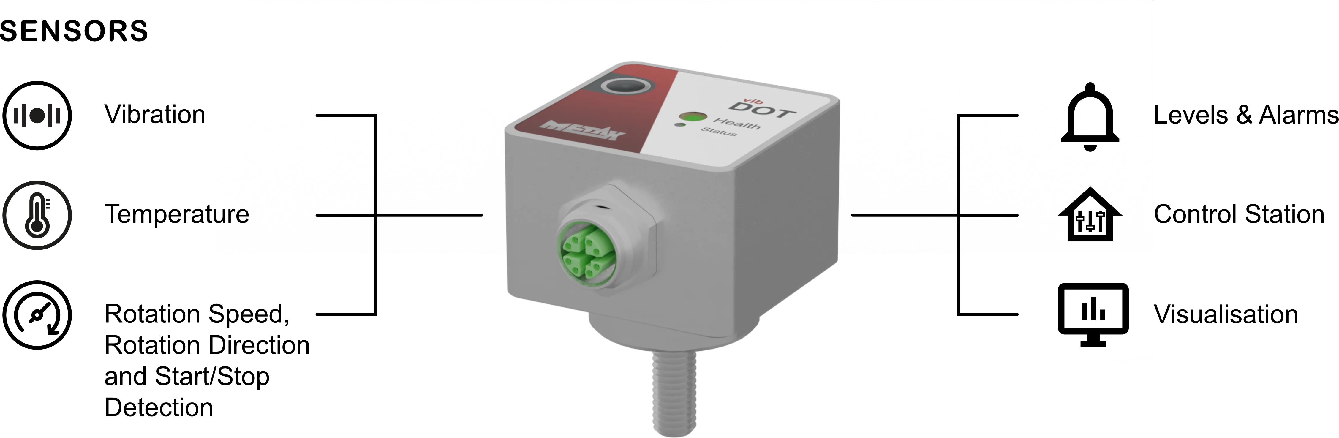 Produktabbildung und Darstellung Funktionen BeMoS one