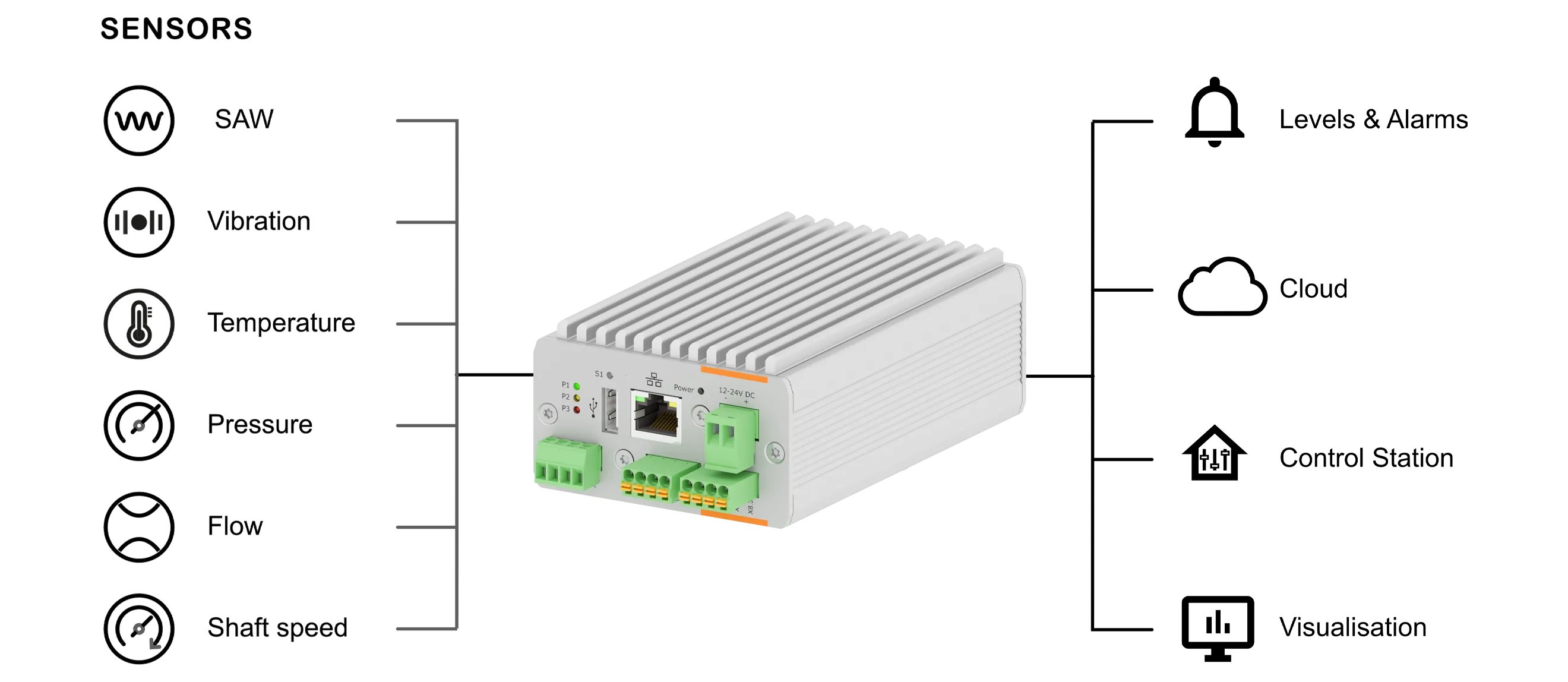 Abbildung der Mess-Sensoren