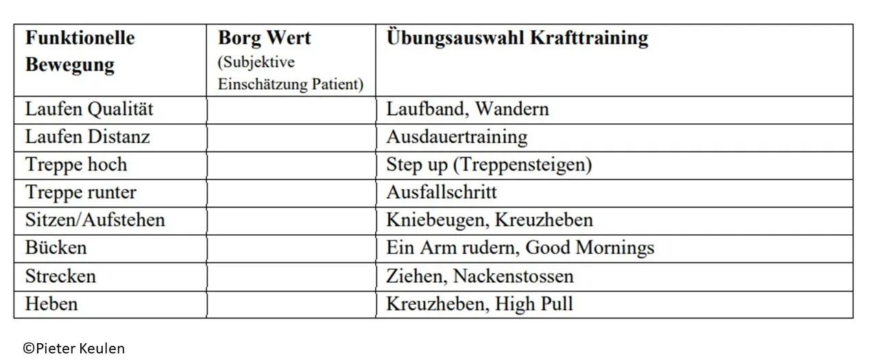 Training Osteoporose