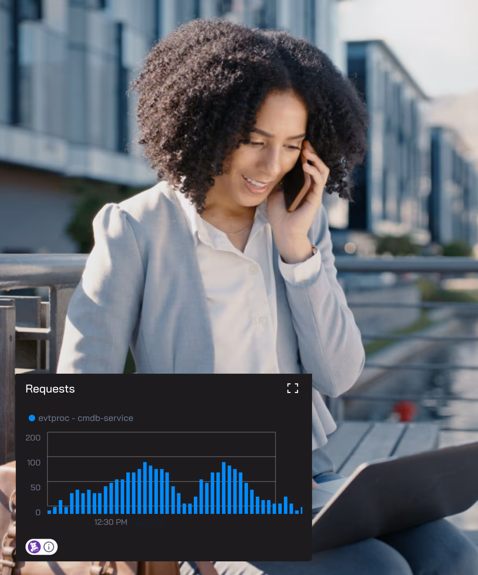 Smiling professional woman on a phone call outdoors with a laptop, overlaid with Flip AI request metrics chart for evtproc cmdb-service