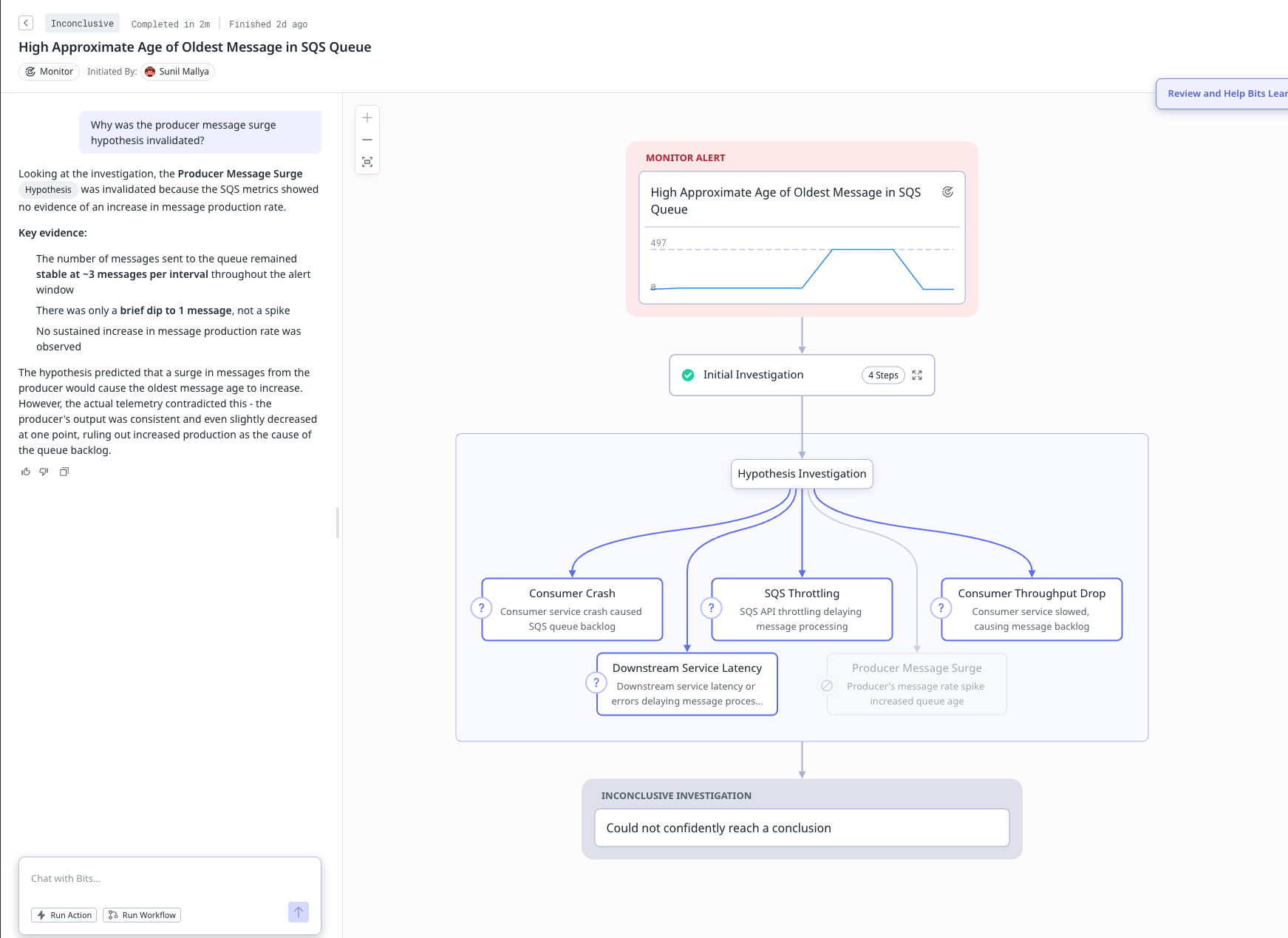 Bits AI - SQS Queue Age